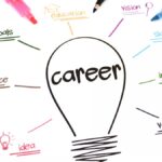 L'immagine rappresenta il Career Counseling: un disegno di una lampadina con all'interno Career e all'esterno vari punti con scritte