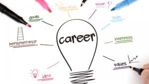 L'immagine rappresenta il Career Counseling: un disegno di una lampadina con all'interno Career e all'esterno vari punti con scritte