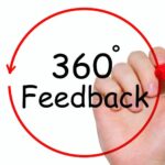 L'immagine mostra una mano con un pennarello. Il pennarello ha disegnato un cerchio con al centro la scritta Feedback 360 gradi
